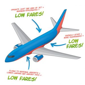 Drawing of a jet with text saying Low Fares